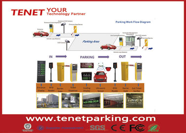 Yazılım Yeniden Yapılanma Versiyonu RFID Otopark Yönetim Sistemi
