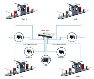 Akıllı kart dağıtıcı ile otomatik RFID park yönetim sistemi